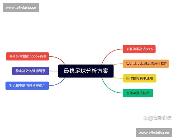 足球阵容稳定性分析与优化策略探讨：提升团队表现的关键因素