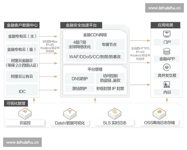 全面解析体育官网平台入口的安全性与用户体验优化策略 全面解析体育官网平台入口的安全性与用户体验优化策略